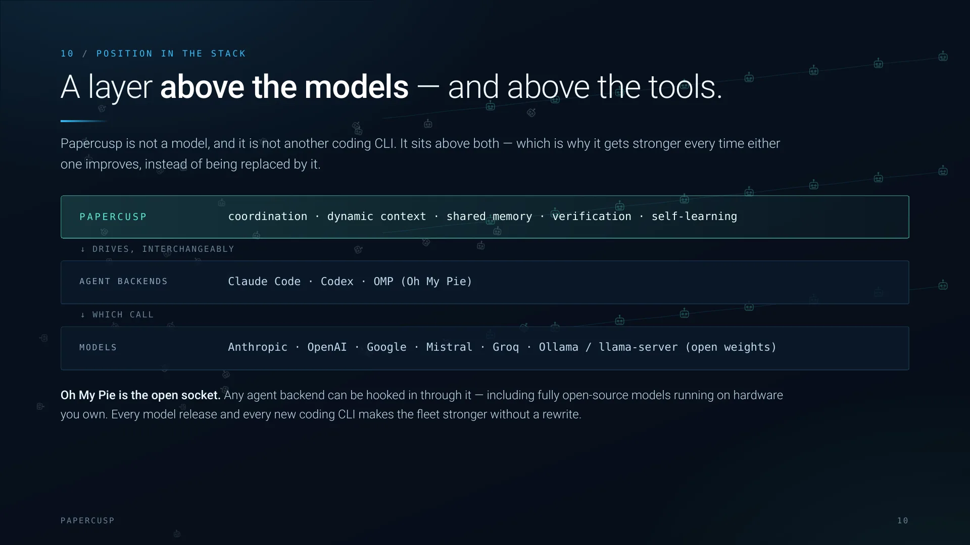 A layer above the models and above the tools
