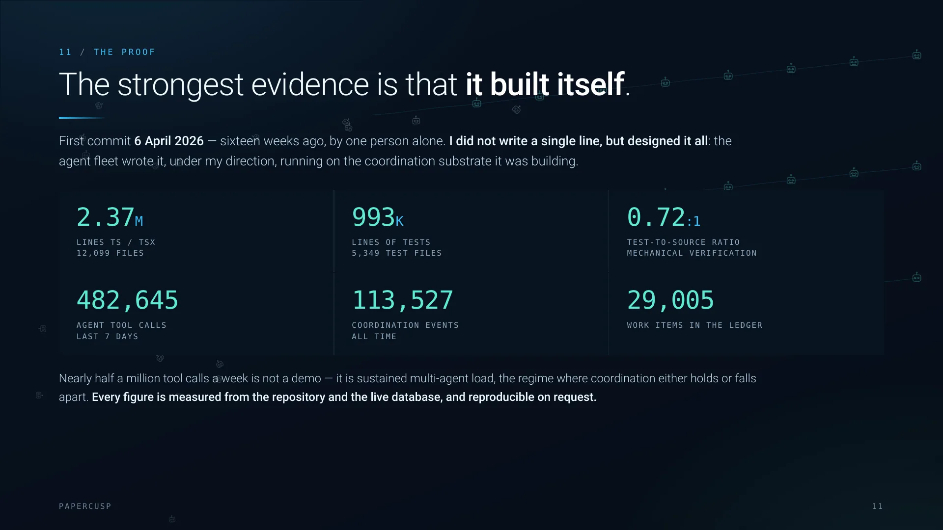 The strongest evidence is that it built itself